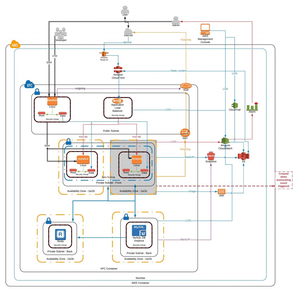 wonworld architecture diagram